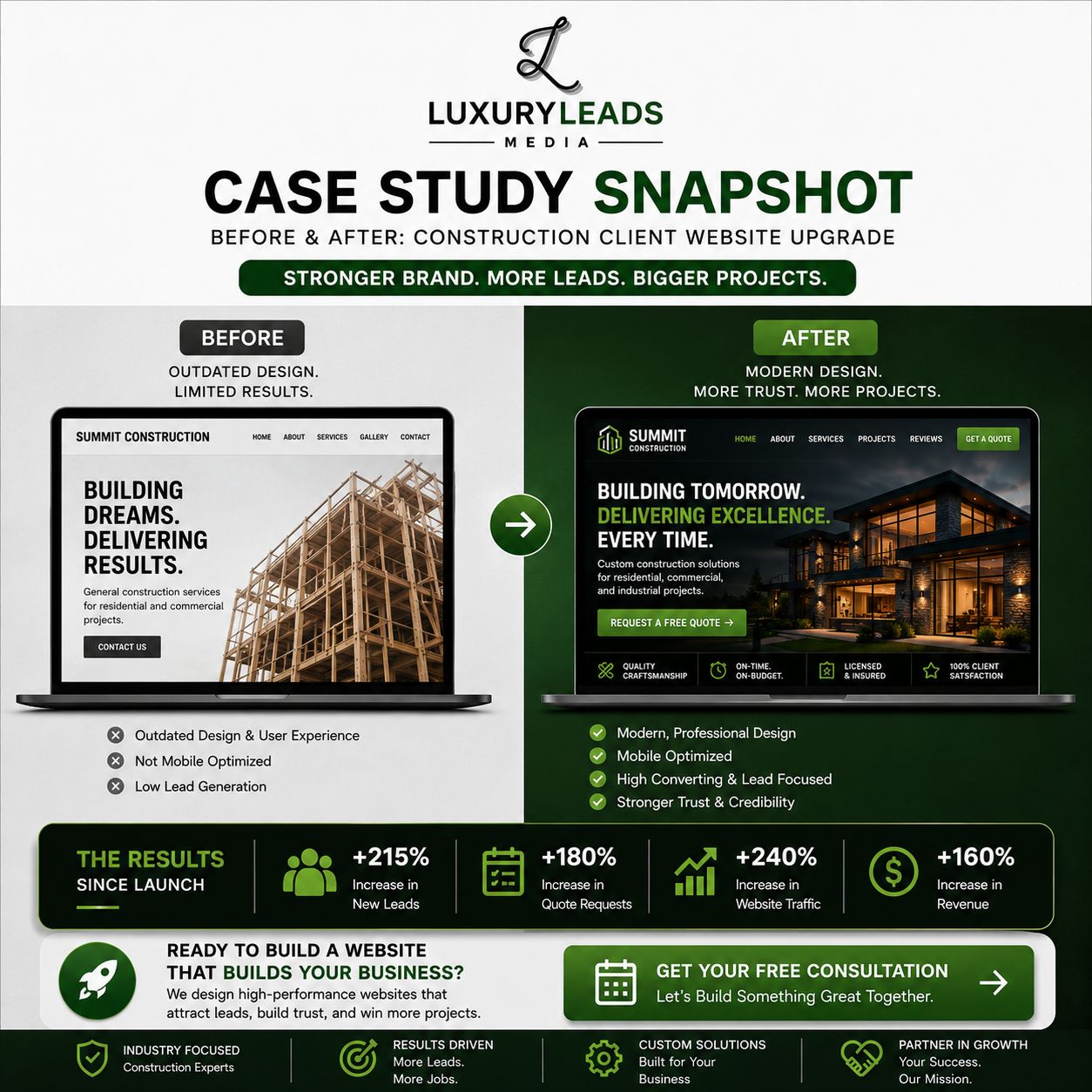Business Website Solutions