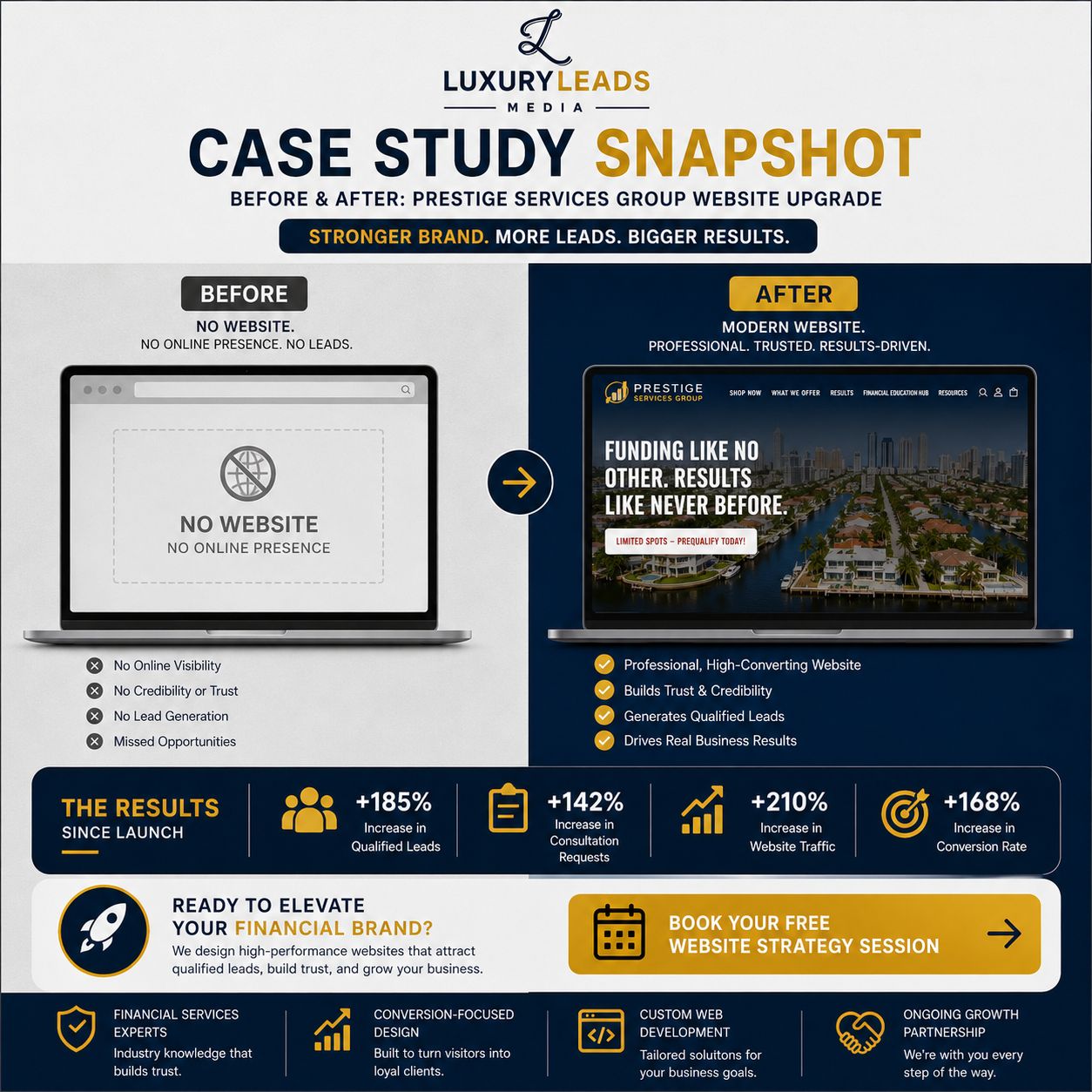 Business Website Solutions